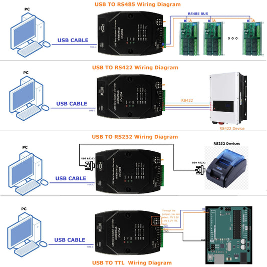 UD422D4 4 IN 1 Multifunctional USB Debugger RS485 RS422 RS232 TTL Extender High speed Isolation Anti-interference Lightning protection