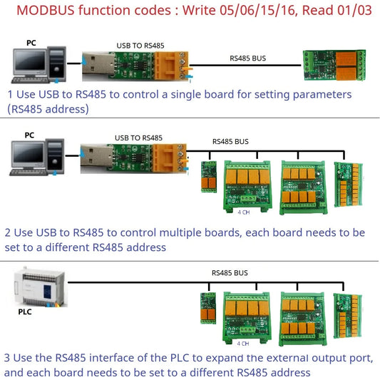 N4ROC04 DC 12V 24V 4ch Mini Modbus Rtu 3A Relay Module PLC Intermediate Relay I/O Expansion Board NC COM NO Port N4ROC04