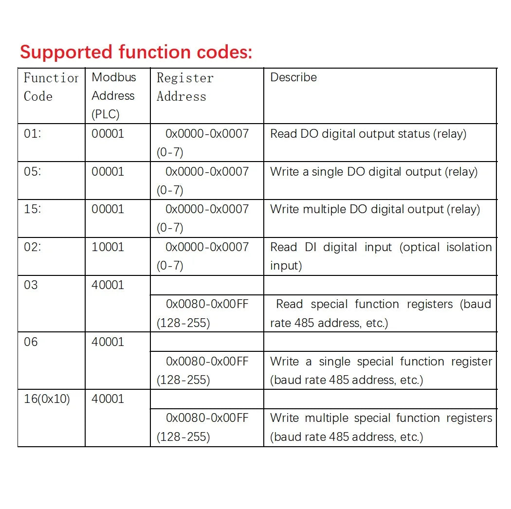 AMIOA08 DC12V/24V 8DI8DO RS485 MODBUS RTU PLC Module Isolated Digital I/O for Arduino Raspberry Pi Home Industrial Automation