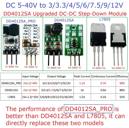DD4012SA mini DC-DC Converter Buck Voltage Regulator IN DC 5-40V OUT 3V 3.3V 4V 5V 6V 7.5V 9V 12V replace AMS1117 7805 lm2596 DD4012SA