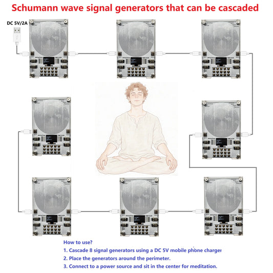 SMKYG35 0.01-100kHz Frequency Adjustable Pure Sine Wave Generator with 10CH Preset, 7.83Hz Schumann Resonance Machine