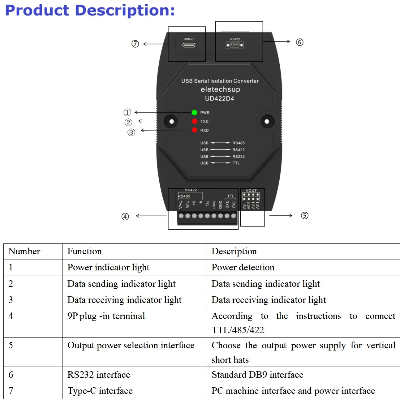 UD422D4 4 IN 1 Multifunctional USB Debugger RS485 RS422 RS232 TTL Extender High speed Isolation Anti-interference Lightning protection