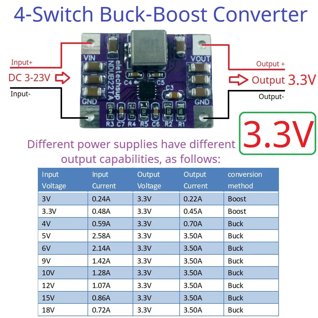 NDUB22TA 3A 3.3V 4.2V 5V 6V 10V 12V Voltage Regulator Module High-Efficiency Highly-Integrated Synchronous Buck-Boost In 3-22V