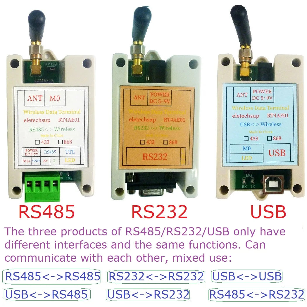 RT4AE01 RS485/RS232/USB Sub-1GHz Transceiver FSK GFSK 433M 868M UART Moduel for Wireless Meter Reading Industrial Control PLC Modbus RTU