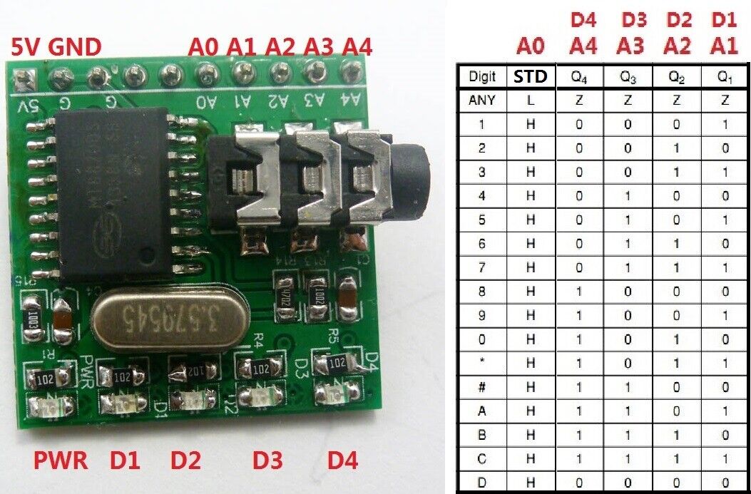 CE005 AE11A04 MT8870 DTMF Voice Decoder Encoder Telephone Module for Arduin MEGA2560 NANO