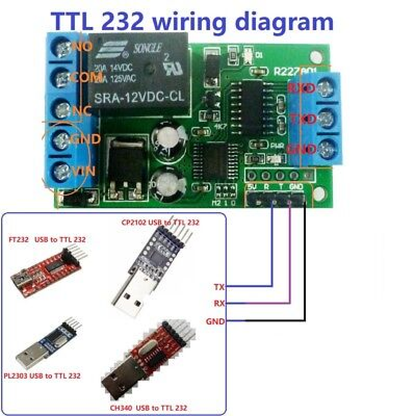 R227A01  2 IN 1 RS232 & TTL232 Serial Port Relay PC USB MCU PLC UART Switch Module Board