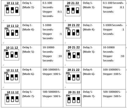 CE029B Momentary Latch Toggle Independent Setting DC5V ASK RF Wireless Delay Relay