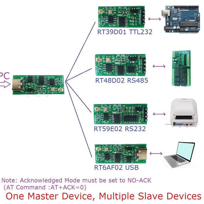 Master USB TO TTL232 Wireless Transceiver UART Serial Port for Arduno R3