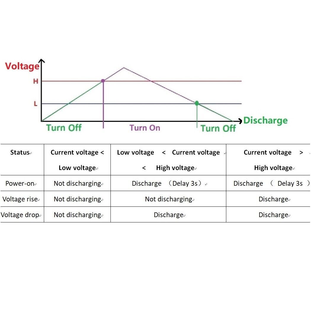 PS9DC01 10A DC 6-30V  Battery Discharge Multipurpose Protector Module for Lead-acid UPS