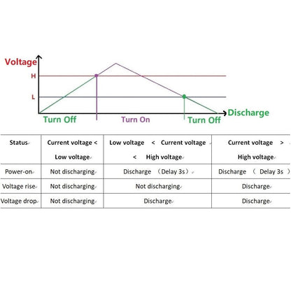 PS9DC01 10A DC 6-30V  Battery Discharge Multipurpose Protector Module for Lead-acid UPS