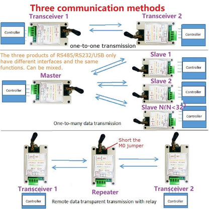 RT4AE01 433M 868M RS485 RS232 USB Wireless Transceiver Serial Data Long-Distance Transmi