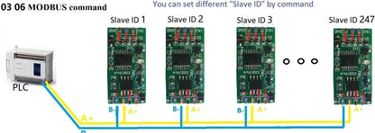 N46IB02 2ch DC 12V 4-20MA Current Analog Acquisition ADC module RS485 Modbus RTU Board