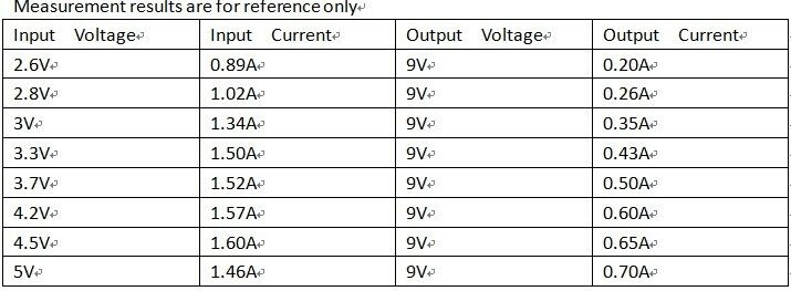 DDEN12MA with Enable ON/OFF DC-DC 3V 3.3V 3.7V 4.2V 5V to 5V 6V 9V 12V Step-up