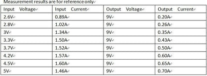 DDEN12MA with Enable ON/OFF DC-DC 3V 3.3V 3.7V 4.2V 5V to 5V 6V 9V 12V Step-up