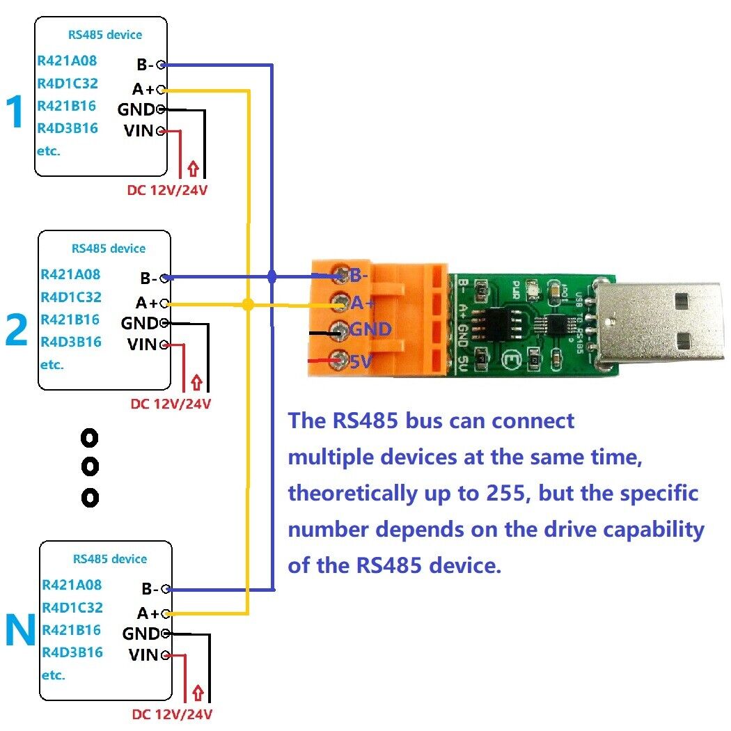 PDMRA01 PDMRB02 PDMRC04 PDMRD08 DC 12/24V 1-8CH 30mA-10A Digital Amplifier PLC for PTZ RS485 Industrial Control
