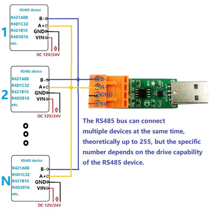 PDMRA01 PDMRB02 PDMRC04 PDMRD08 DC 12/24V 1-8CH 30mA-10A Digital Amplifier PLC for PTZ RS485 Industrial Control