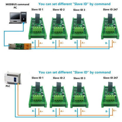 CTR4A01 5-20A 220V 60HZ RS485 Current Collector Ammeter MODBUS PLC AC Transformer Meter