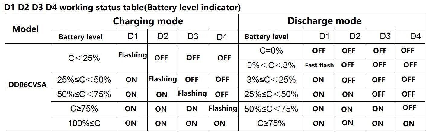 DD06CVSA 5V/2A Charge/Discharge/Boost/Protection 3.7V 4.2V Battery DC-DC Diy Module