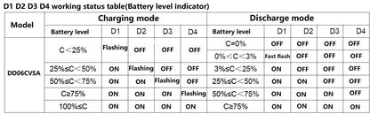 DD06CVSA 5V/2A Charge/Discharge/Boost/Protection 3.7V 4.2V Battery DC-DC Diy Module