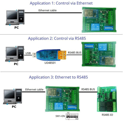 ETROA01 ETROB02 DC 12V/24V 1-2Ch DIN35 Rail RS485/Ethernet Modbus RTU Relay Board