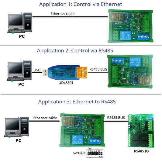 ETROA01 ETROB02 DC 12V/24V 1-2Ch DIN35 Rail RS485/Ethernet Modbus RTU Relay Board
