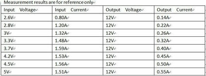 DDEN12MA with Enable ON/OFF DC-DC 3V 3.3V 3.7V 4.2V 5V to 5V 6V 9V 12V Step-up