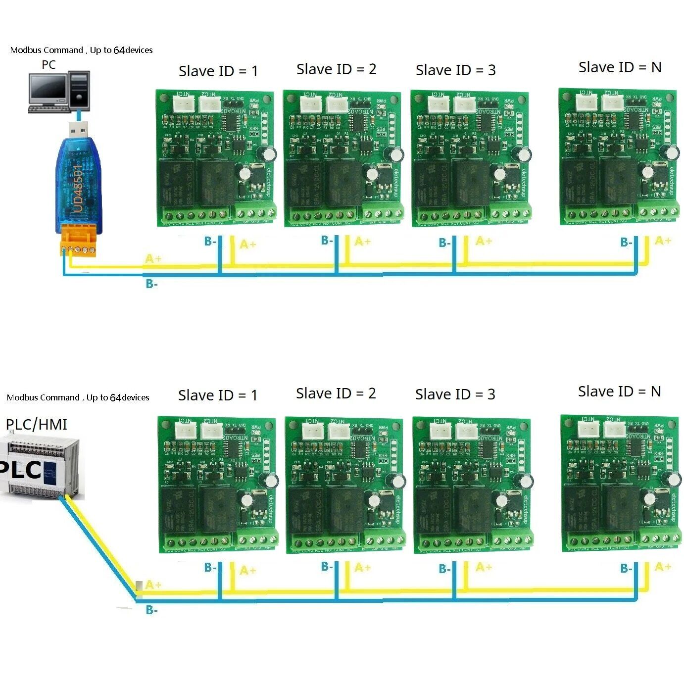 NTROA02 2AI-2DO NTC Relay RS485 RS232(TTL) AnalogTemperature Input Relay Output NTROA02
