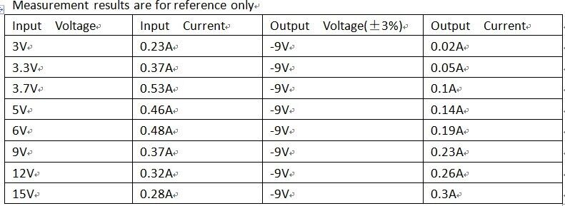 DD0315NA 300mA +3~+15V to-3.3v ~-15V Boost-Buck input +Voltage output -Voltage Converter