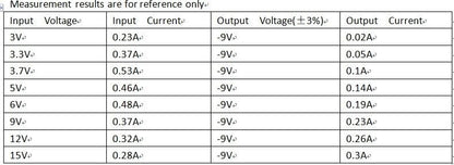 DD0315NA 300mA +3~+15V to-3.3v ~-15V Boost-Buck input +Voltage output -Voltage Converter