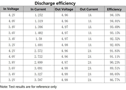 DD06CVSA 5V/2A Charge/Discharge/Boost/Protection 3.7V 4.2V Battery DC-DC Diy Module