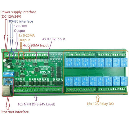 ETAIC04 ETVOD08 ETIOE16 Digital Analog Ethernet Remote I/O Modules Modbus MQTT Network Controller