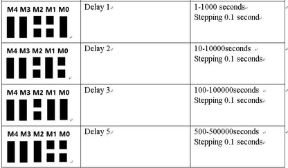 RF11A04 8 Channels RF Fixed Code Controlled for Arduno DIY Wireless Entry Alarm