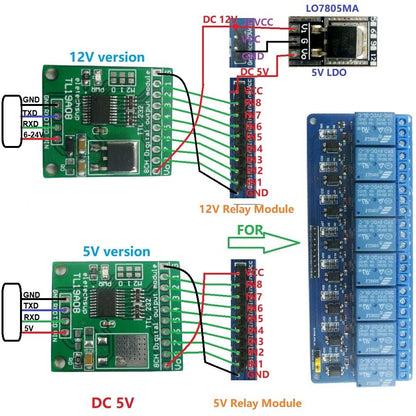 TL19A08 TL19B08 8ch Modbus Rtu AT Command RS232(TTL)PLC Module PC UART IO Control Switch Board