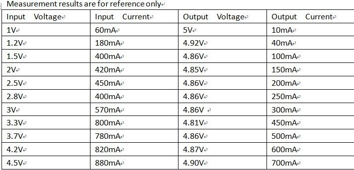 DD0405MA 3V 3.3V 5V DC DC Boost Converter step-up Voltage Regulator Power Supply