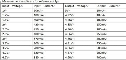 DD0405MA 3V 3.3V 5V DC DC Boost Converter step-up Voltage Regulator Power Supply