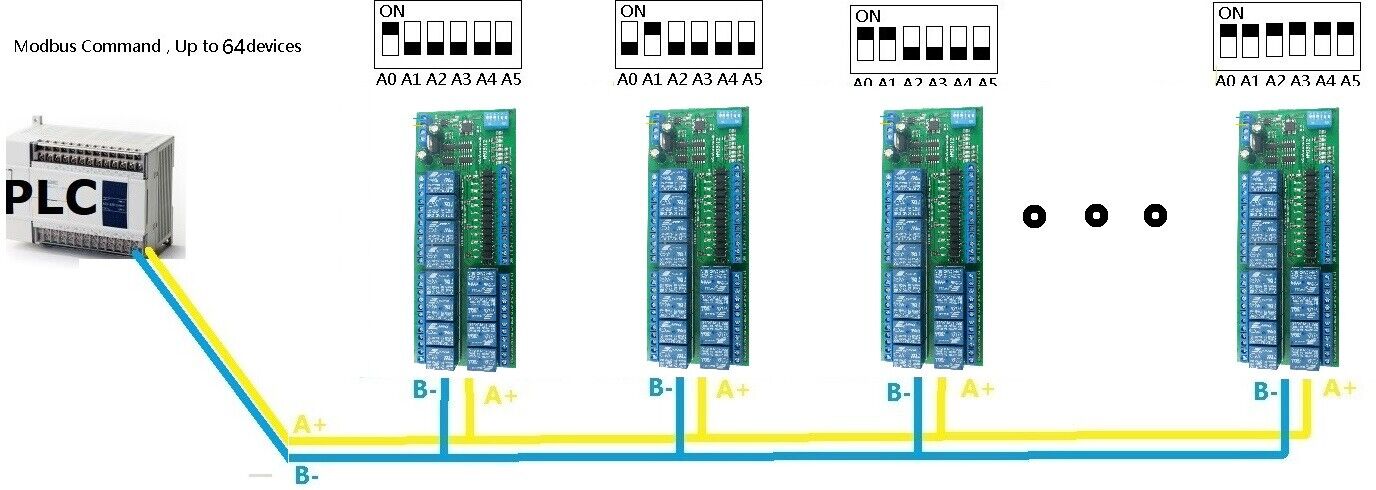 N4D8C12 12ch Digital IO UART RS485 Relay Module Modbus RTU DIN35 C45 Rail Box PLC PTZ