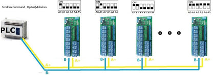 N4D8C12 12ch Digital IO UART RS485 Relay Module Modbus RTU DIN35 C45 Rail Box PLC PTZ