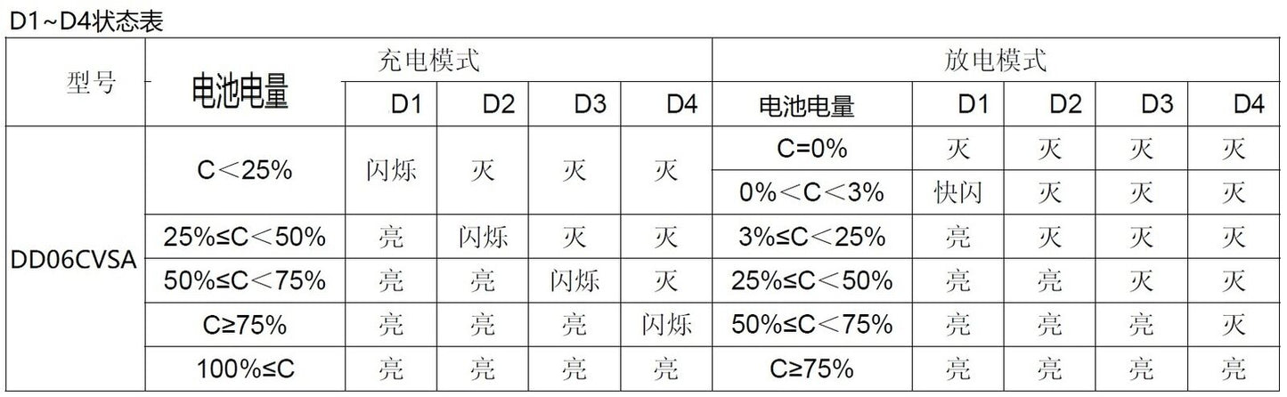 DD06CVSA 5V/2A Charge/Discharge/Boost/Protection 3.7V 4.2V Battery DC-DC Diy Module