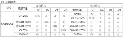 DD06CVSA 5V/2A Charge/Discharge/Boost/Protection 3.7V 4.2V Battery DC-DC Diy Module