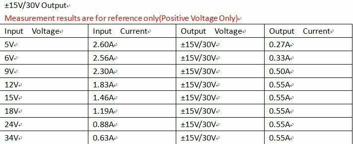 DIEN36PA  Dual Isolated Power DC DC Boost-Buck Converter 5-32V to +-12V 15V