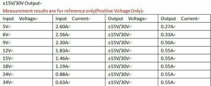 DIEN36PA  Dual Isolated Power DC DC Boost-Buck Converter 5-32V to +-12V 15V