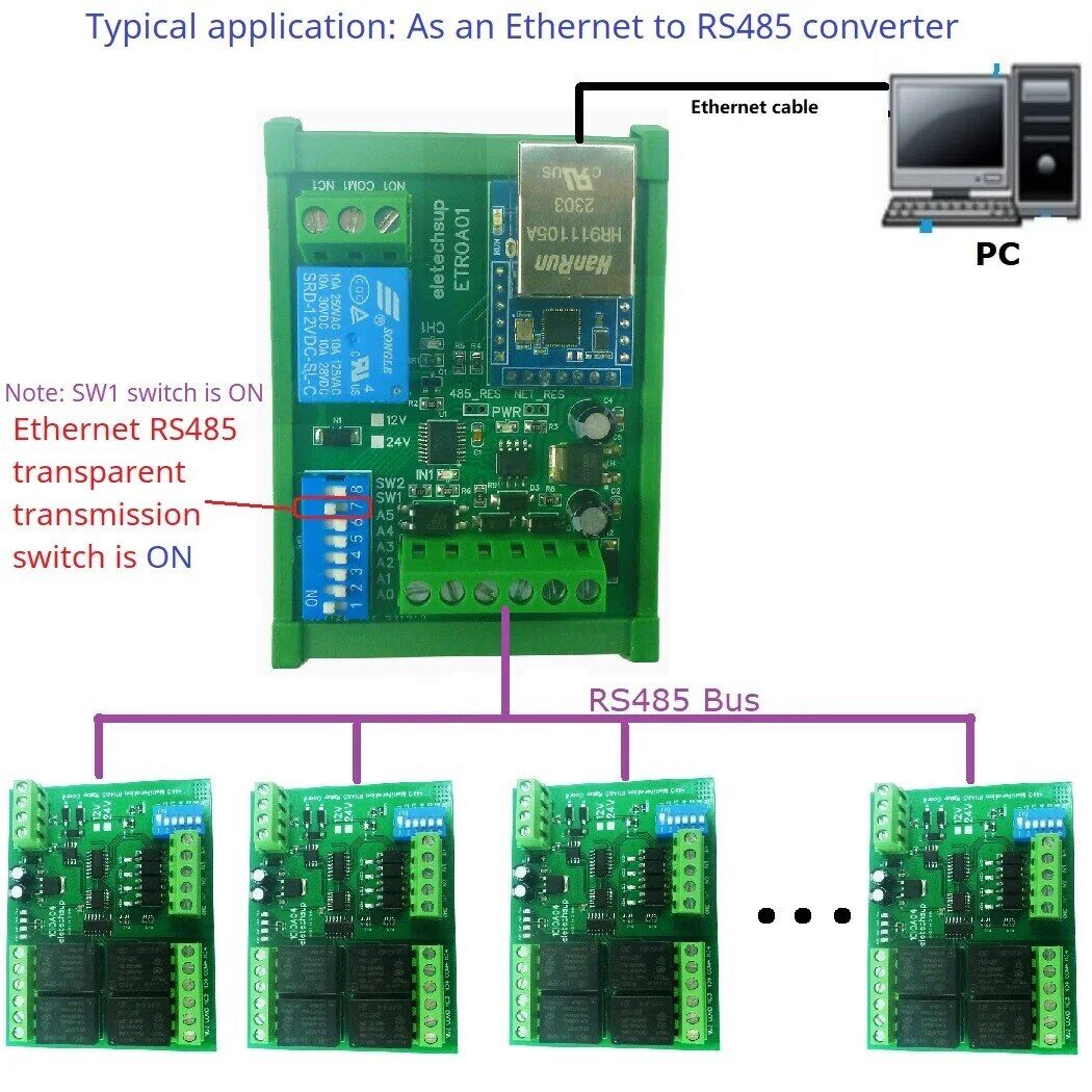 ETROA01 ETROB02 DC 12V/24V 1-2Ch DIN35 Rail RS485/Ethernet Modbus RTU Relay Board