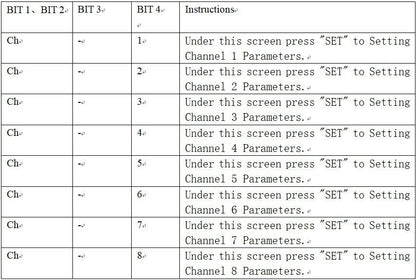 IO43A08 DC 12V 8ch Cycle Delay Time Relay Timer Control Switch Power sequencer PLC Motor