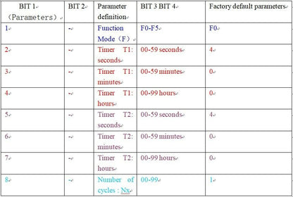 IO43A08 DC 12V 8ch Cycle Delay Time Relay Timer Control Switch Power sequencer PLC Motor