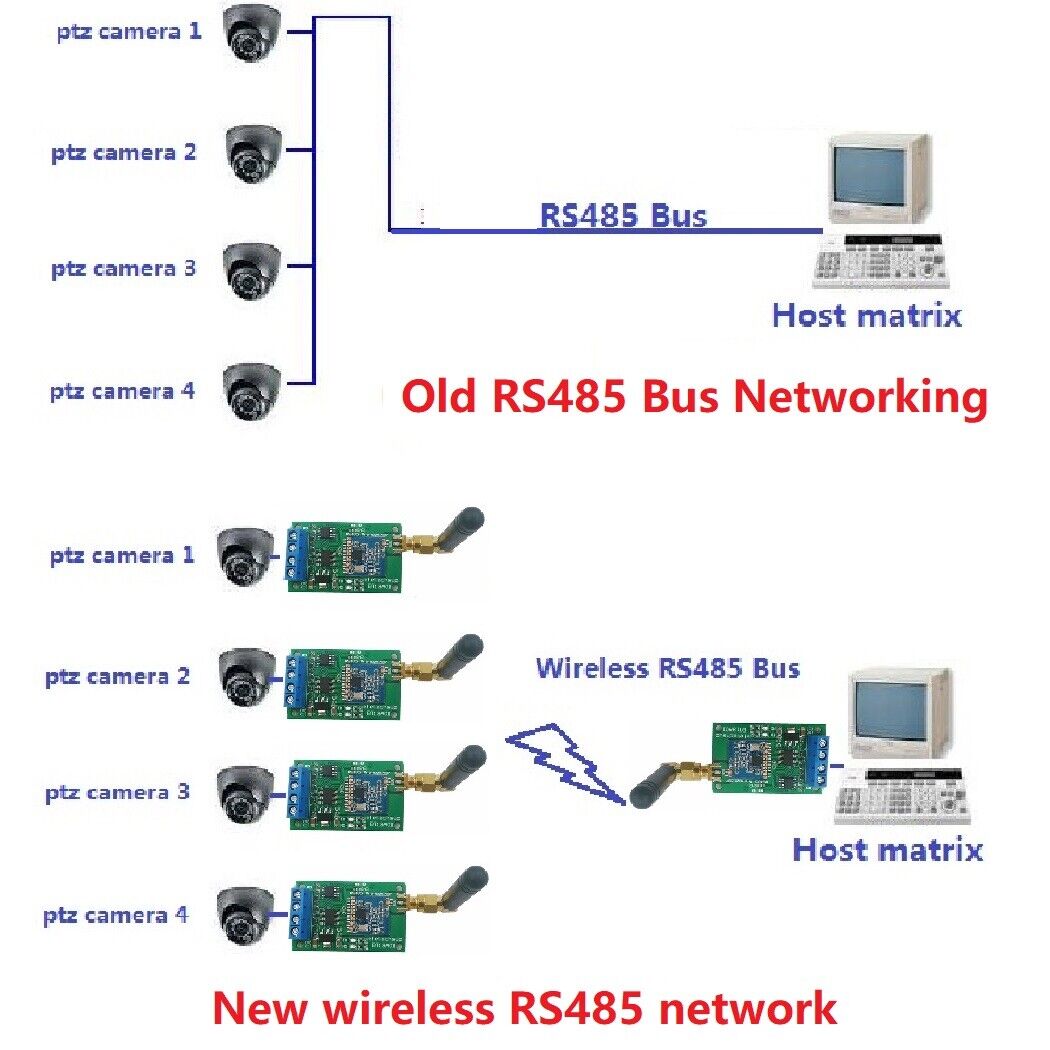 RT18A01 2x RS485 Master-slave Network Transceiver Wireless Repeater FSK 433M 868M Uhf FR