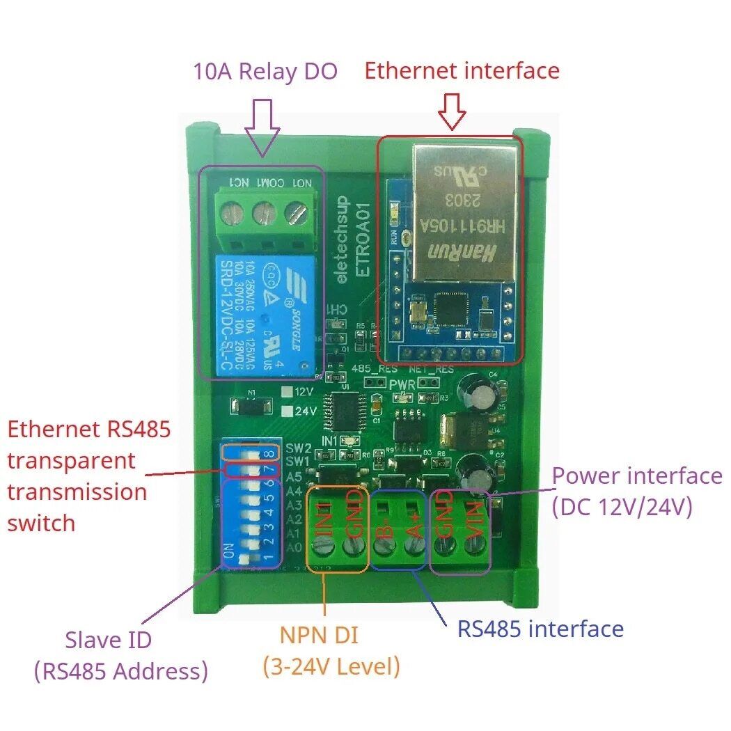 ETROA01 ETROB02 DC 12V/24V 1-2Ch DIN35 Rail RS485/Ethernet Modbus RTU Relay Board