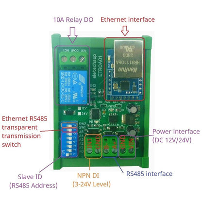 ETROA01 ETROB02 DC 12V/24V 1-2Ch DIN35 Rail RS485/Ethernet Modbus RTU Relay Board