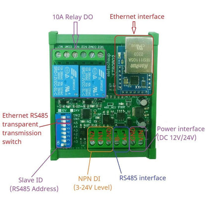 ETROA01 ETROB02 DC 12V/24V 1-2Ch DIN35 Rail RS485/Ethernet Modbus RTU Relay Board