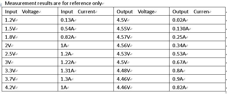 DD0606SA DC-DC 1-6V to 3V 3V3 3V7 4V5 5V 6V Boost Step up Converter Module
