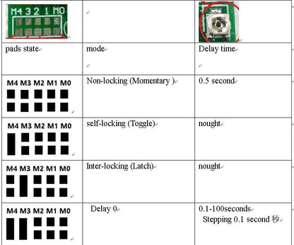 RF11A04 433.92MHz ASK OOK Wireless Switch DC5V Wireless Control Kits RF Link Control